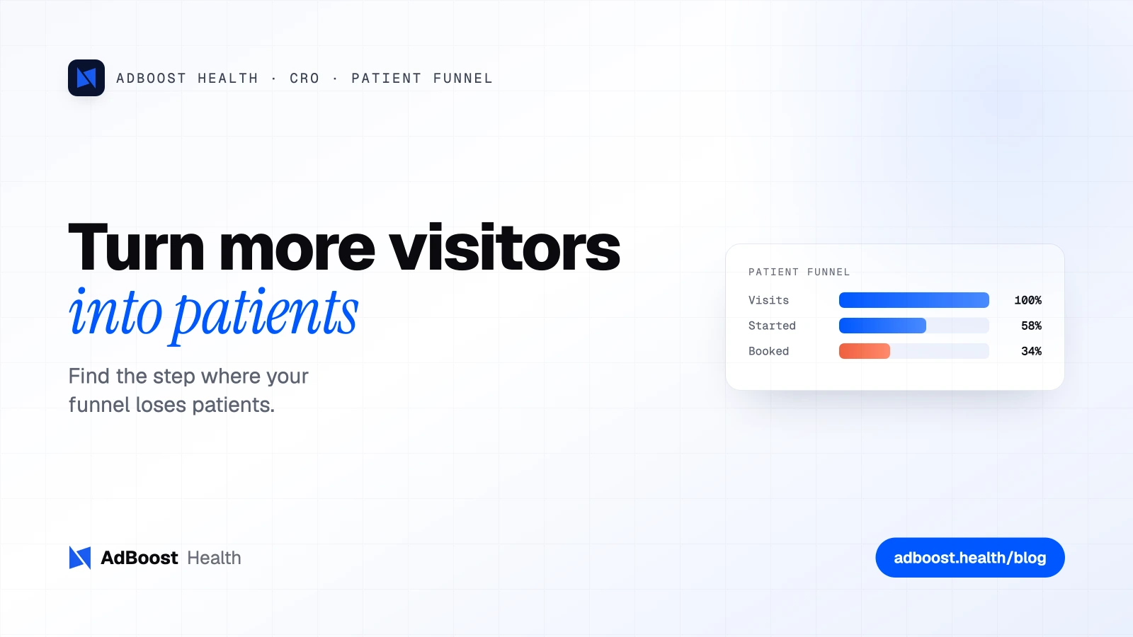 AdBoost Health brand graphic: healthcare CRO and patient conversion, with a patient conversion funnel card